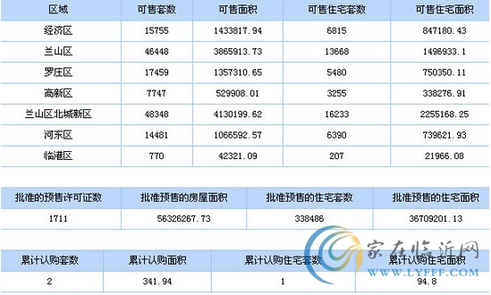 8月12日臨沂市商品房信息播報(bào)