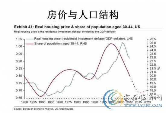 房?jī)r(jià)與人口結(jié)構(gòu)