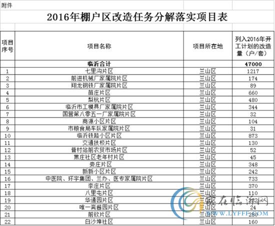 聽說，傅屯嘉園熱銷的秘密，全在這里~