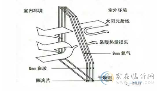 時光雕琢 精工工藝 | 恒弘城·博望府匠造非凡人居