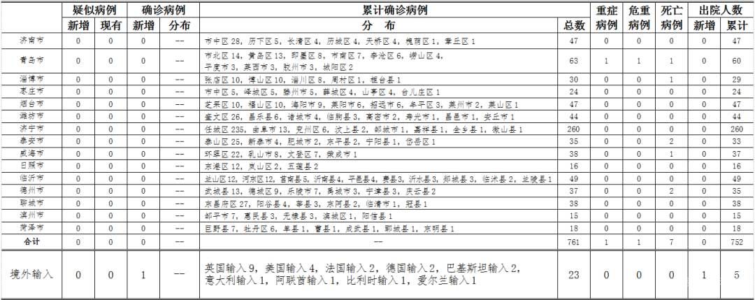 4月10日0時(shí)-24時(shí) 山東新增巴基斯坦輸入確診1例