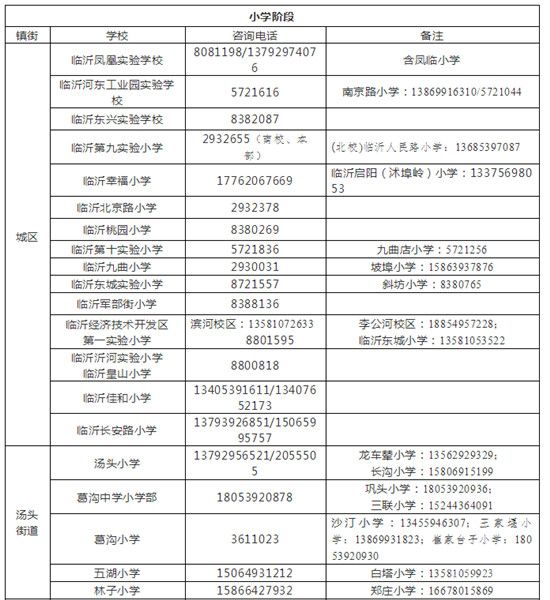 河?xùn)|區(qū)的家長，快來看看你家孩子上哪所學(xué)校？ 如何報(bào)名？