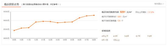 官宣！重大調(diào)整！直接影響你家的房子