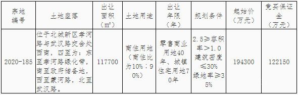 土拍：碧桂園集團(tuán)成功競(jìng)得臨沂市蘭山區(qū)北城新區(qū)2020-185地塊