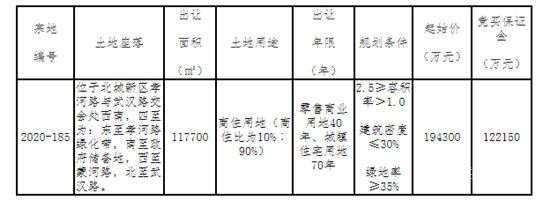 【碧桂園·鳳凰壹品】再一次 致獻(xiàn)北城