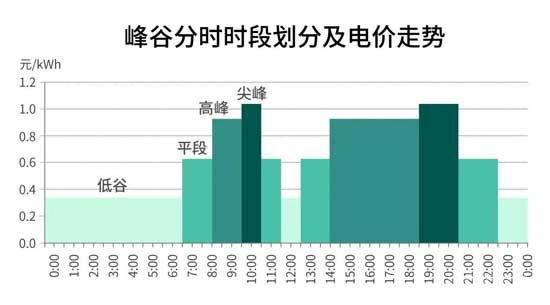 臨沂電價有變，從明年1月開始！你家漲了嗎？