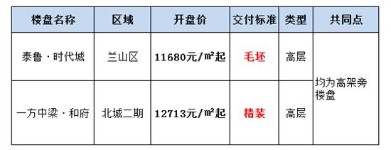 房企開(kāi)啟價(jià)格廝殺戰(zhàn)，購(gòu)房者利好時(shí)機(jī)到來(lái)？