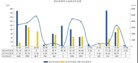 7個(gè)尷尬的二線(xiàn)城市，涼了？