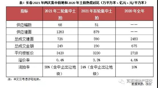 7個(gè)尷尬的二線(xiàn)城市，涼了？