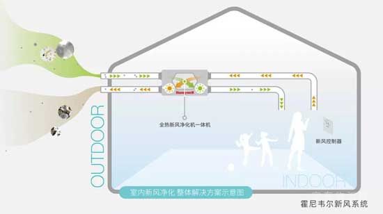 【御瀾九府】科技賦能，冬日給您一個溫暖的家！