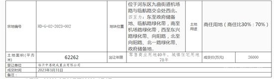 3月的最后一天河?xùn)|新成交兩地塊，總成交金額3.91億