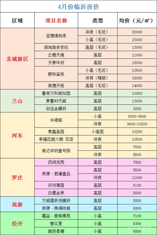 2023年5月份最新房?jī)r(jià)